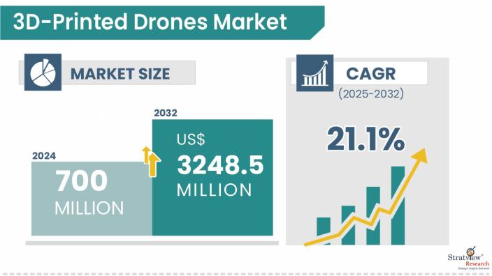 3D-Printed-Drones-Market-Attractive-Opportunities